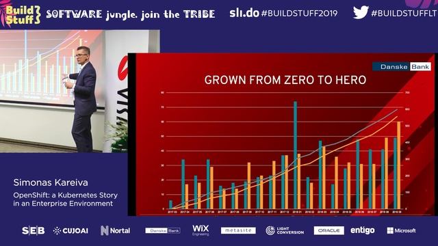 Simonas Kareiva - OpenShift: a Kubernetes Story in an Enterprise Environment смотреть онлайн