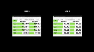 M2 SSD - Какой быстрее? (m2 nvme, переходник-адаптер на PCIe, USB Type-C)