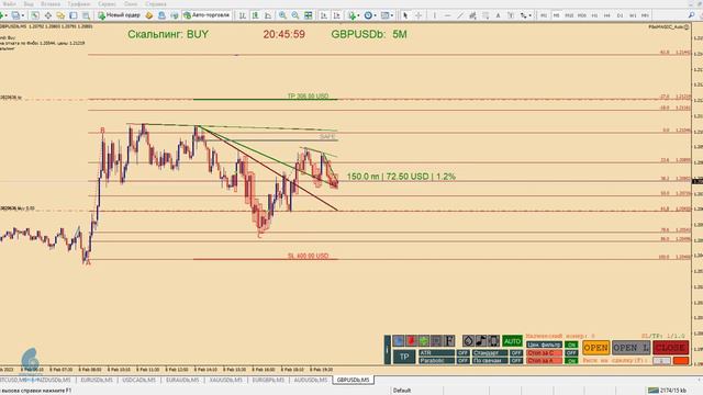 Пример торговли GBPUSD M5 +360$ смотреть онлайн