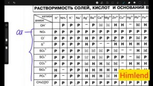 8 класс. Химия. Валентность по таблице растворимости.