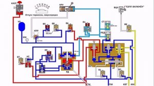 Кран машиниста №130, действие при 1 положении ручки контроллера (Сверхзарядка)