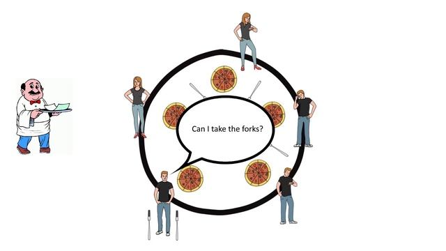 Dining Philosophers Problem with Solution смотреть онлайн