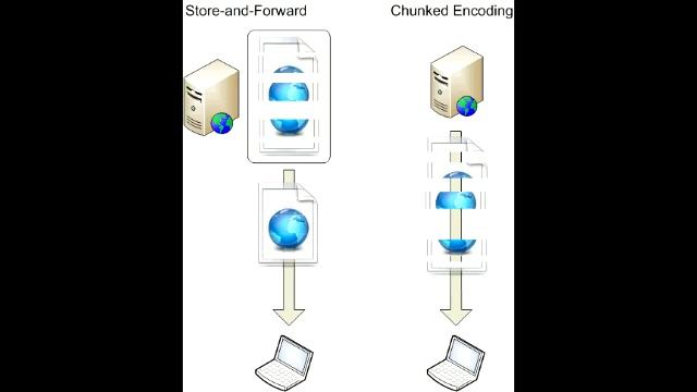 Chunked Transfer Encoding Wiki смотреть онлайн