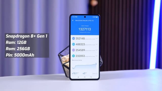 Đánh giá Vivo iQOO Neo 8 dưới 7 triệu CẤU HÌNH CỰC MẠNH! смотреть онлайн