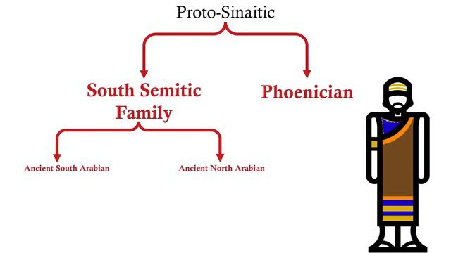 Почему арабы пишут справа налево? (Перевод нейросети) смотреть онлайн