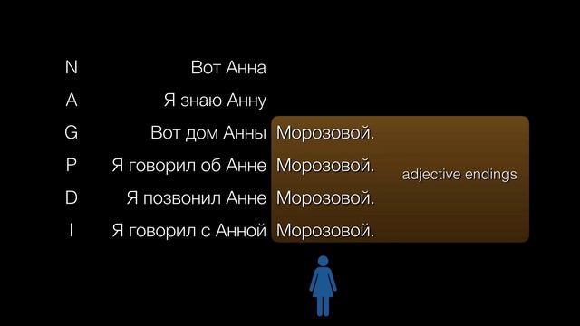 Russian Surnames: фамилии на -ов/-ев, -ин/-ын смотреть онлайн