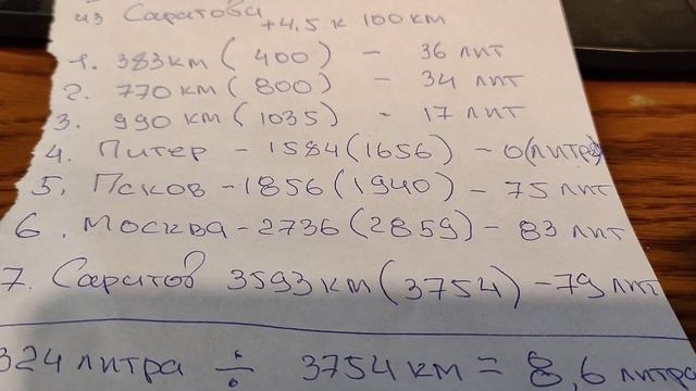 Расход топлива. Бош 100 л/с турбодизель.Стоковое состояние двигателя. смотреть онлайн