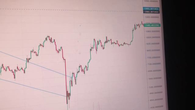 Биткоин встретил 60 000. TWT пытается закрепиться