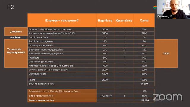 Ріпак 2023/24: РИЗИК ЧИ МОЖЛИВІСТЬ? смотреть онлайн