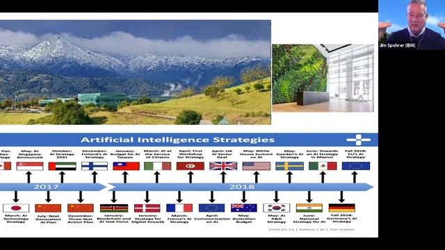 Future of Artificial Intelligence and Post-pandemic Society | Global Leadership Forum смотреть онлайн