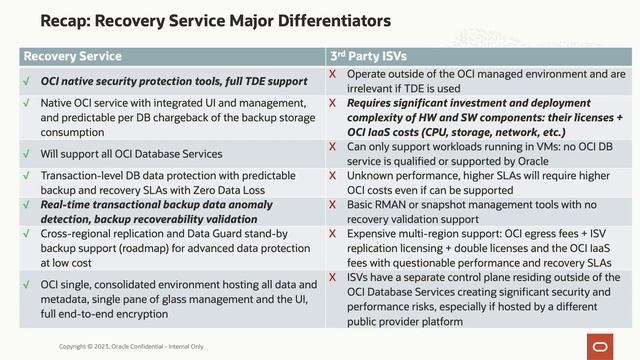 Oracle Base Database Service is Getting Zero Data Loss Recovery смотреть онлайн