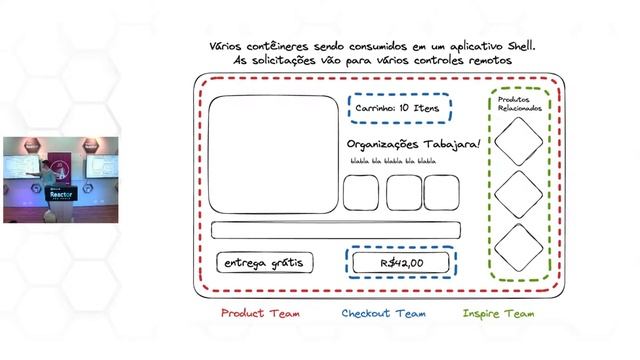 Como Module Federation Está Mudando A Forma Como Se Desenvolve Aplicações Web - CityJS Brazil 2023 смотреть онлайн