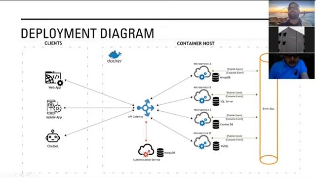 Microservices What & Why | SURATi TechTalks 2022 смотреть онлайн