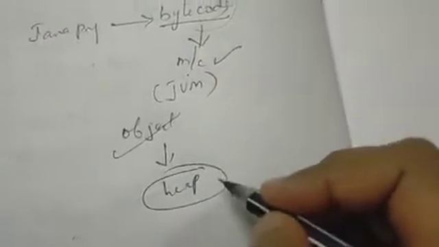 Garbage collection in java #Lecture 09 смотреть онлайн