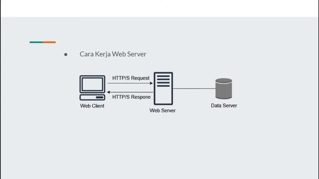 Belajar Jaringan Komputer Dasar - Web Server & Web Client смотреть онлайн