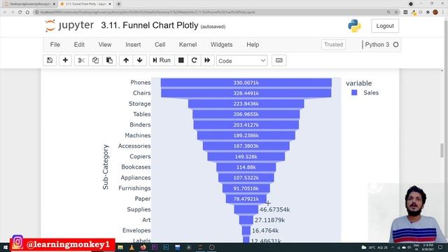 Funnel Chart Plotly || Lesson 3.11 || Python for Data Science || Learning Monkey || смотреть онлайн