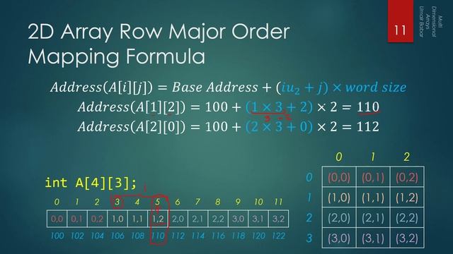 06 Multi Dimensional Arrays смотреть онлайн