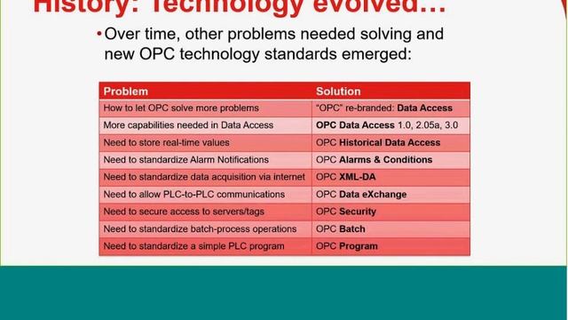 OPC UA Clients on Linux Systems with InduSoft Web Studio смотреть онлайн