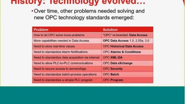 OPC UA Clients on Linux Systems with InduSoft Web Studio