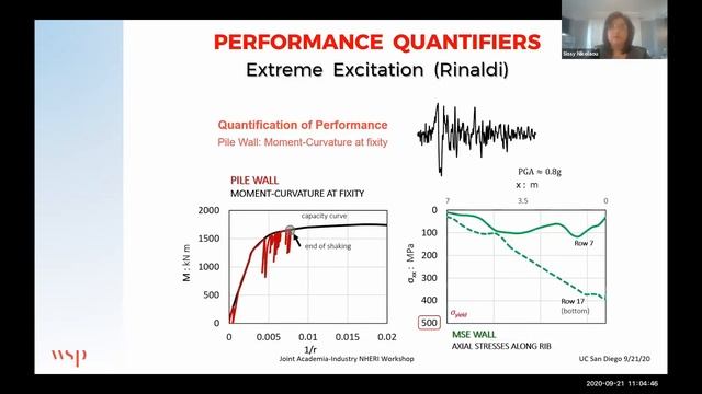 Geo-Structures: Earthquake Engineering Resilience смотреть онлайн
