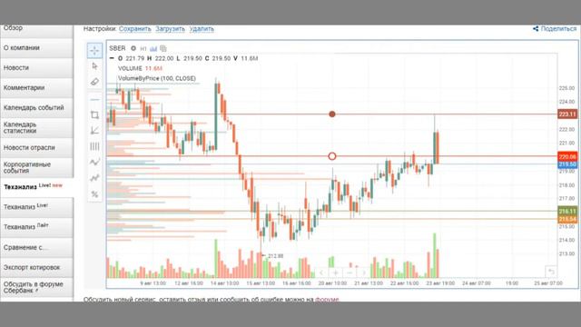 Обзор рынков за неделю 25 08 2019. ЧАСТЬ 2 .Трейдинг смотреть онлайн