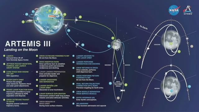 #GlennSymposium2022 Day 1: Keynote - Mark Kirasich смотреть онлайн