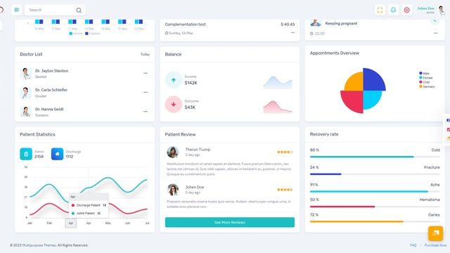 Rhythm Medical Fully Responsive Dashboard Bootstrap 5 Admin Template смотреть онлайн