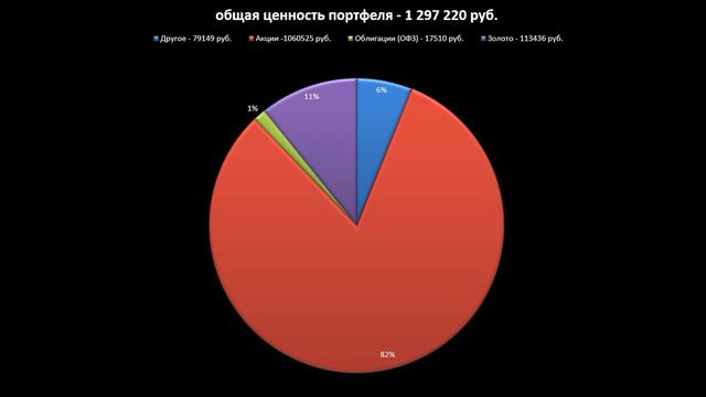 Какие акции покупать в 2023? Инвестиции в марте. смотреть онлайн