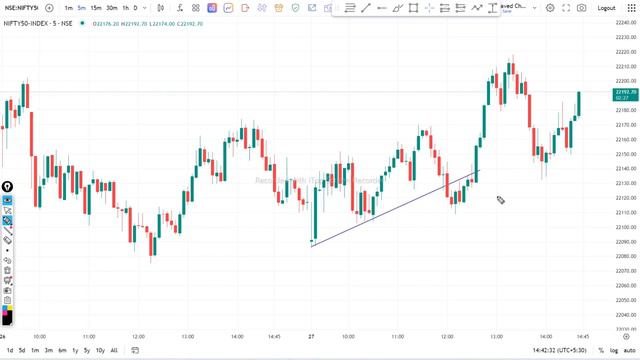 Trap Trading Strategy || Trap Trading Strategy for Beginners || Trap Trading Strategy for Intraday смотреть онлайн