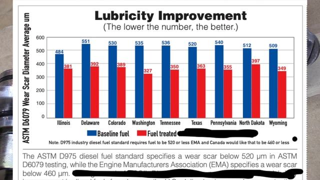 How to prevent CP4 injection pump from failing, CP4 and CP3 maintenance. diesel fuel additives смотреть онлайн