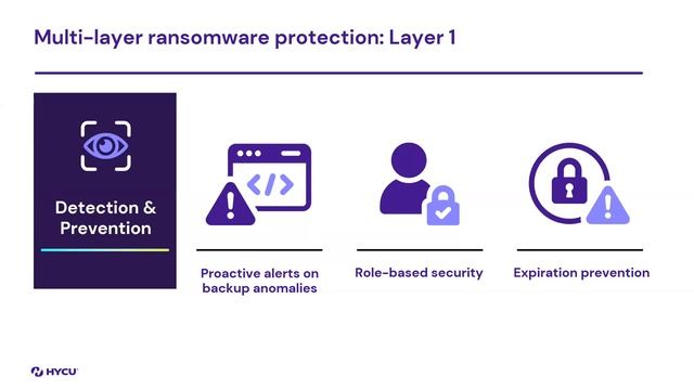 Safeguard Your Critical Data from Ransomware Threats смотреть онлайн