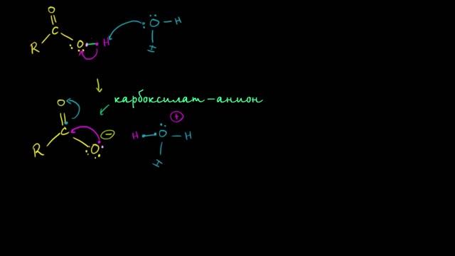 Введение в карбоновые кислоты смотреть онлайн