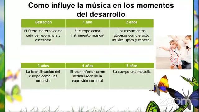 Lboratorio: Taller teórico practico Musicoterapia para niños de 0 a 5 años смотреть онлайн