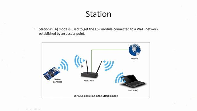 WifiModes For ESP8266 Explained | Nodemcu | English смотреть онлайн