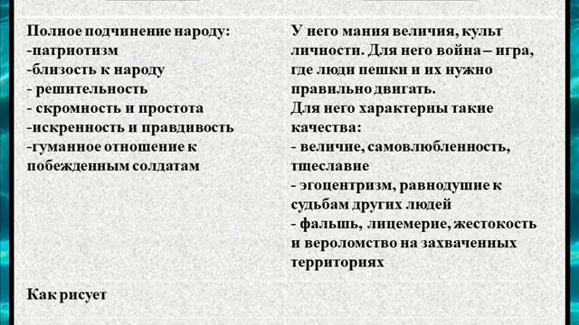 Сочинение на тему «Сравнительная характеристика Кутузова и Напол смотреть онлайн