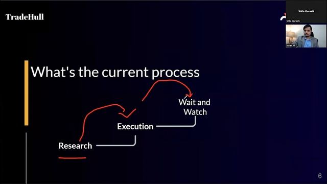 Getting Started with Algorithmic Trading смотреть онлайн