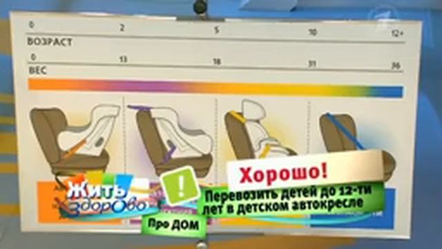 Везем детей на дачу. Медицинские рекомендации смотреть онлайн