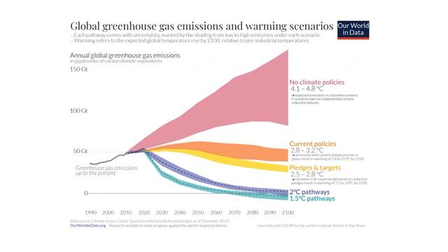 Climate Action Forum смотреть онлайн