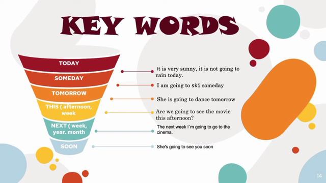 Differences between WILL, GOING TO AND PRESENT CONTINUOUS смотреть онлайн