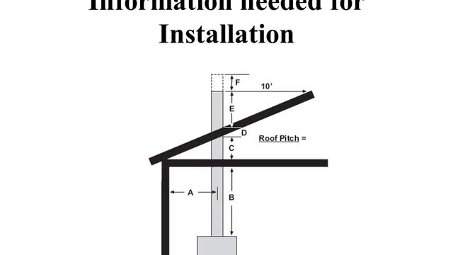 Installing Wood Stoves - 46 смотреть онлайн