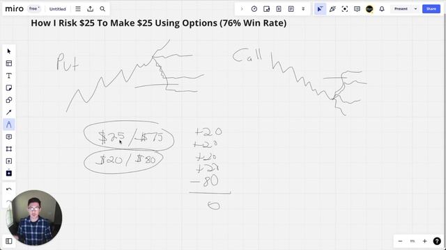 How I Risk $25 To Make $25 Using Options (76% Win Rate) смотреть онлайн