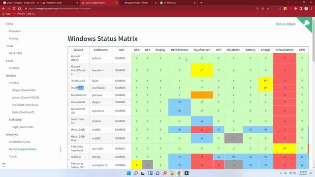 Windows 11 On Android Devices Explained Tamil! смотреть онлайн