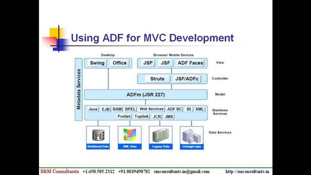 Oracle ADF online training at SM Consultants смотреть онлайн