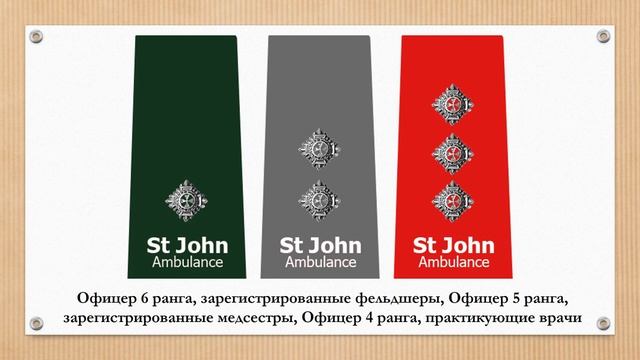 Великобритания. Знаки различия Скорой помощи Святого Иоанна смотреть онлайн