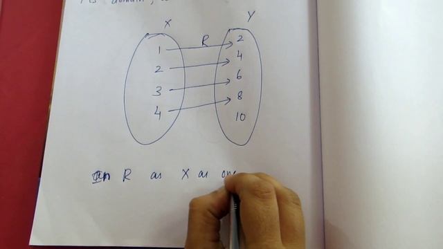 TN Samacheer class 10 New Syllabus Relations and Functions Example 1.6 смотреть онлайн