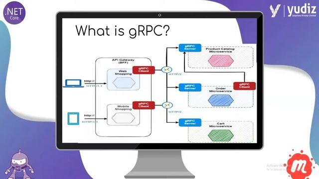 Understanding of Microservices with .NET смотреть онлайн