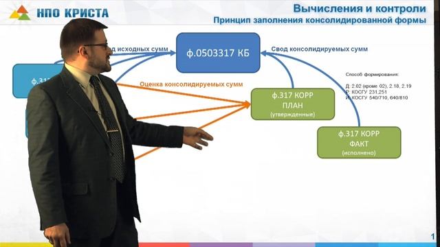 Web-Консолидация