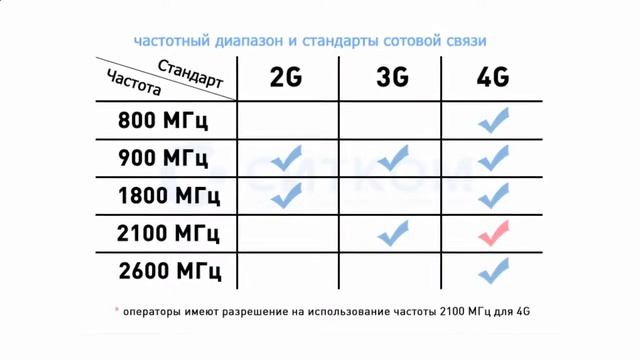Усилитель сотовой связи отзывы смотреть онлайн