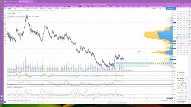 Биржа Анализ и прогноз рынка Club DTC 17.06.2020 смотреть онлайн