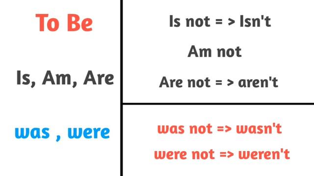 Past continuous tense انګليسي ګرامر - تيره جاري زمانه په ډير ساده او تشريحي ډول смотреть онлайн